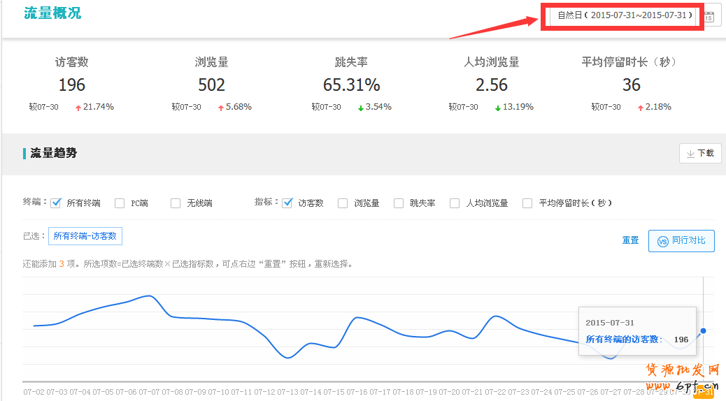 淘寶店鋪數(shù)據(jù)