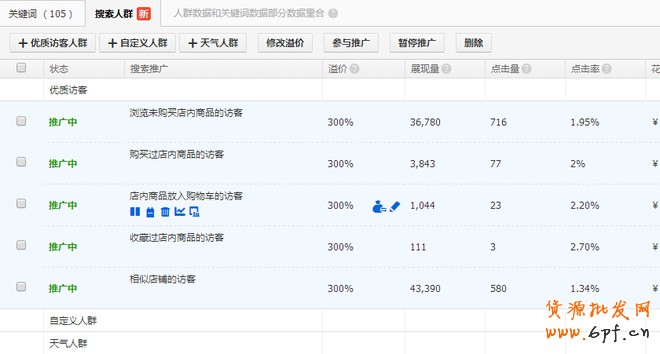 直通車數(shù)據(jù)