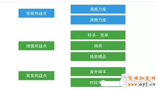 雙十一如何把握活動節奏？2