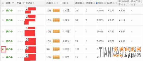 淘寶直通車之標簽功能有什么用處?