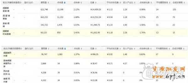 直通車如何布局關(guān)鍵詞,布局市場(chǎng)?2
