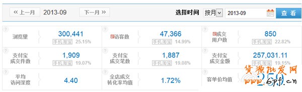雙11，中小賣家如何打好會員戰(zhàn)