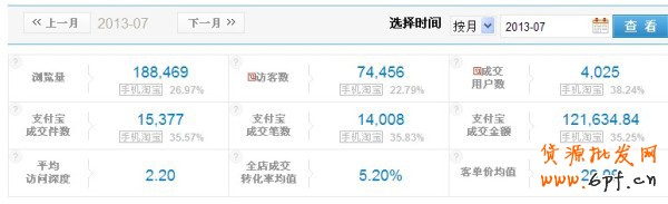 半年雙皇冠 小掌柜的艱辛淘寶路9