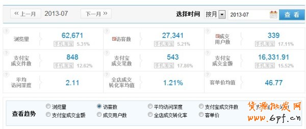 日流量過(guò)千 上鉆升冠指日可待4
