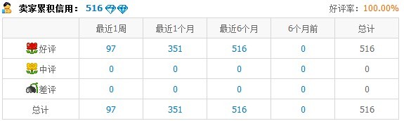 日流量過(guò)千 上鉆升冠指日可待