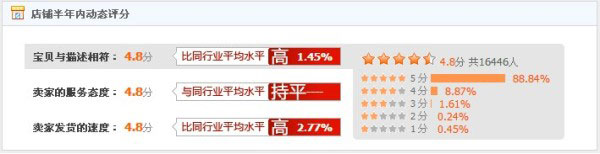 小掌柜教您如何做好&ldquo;口碑&rdquo;推廣2