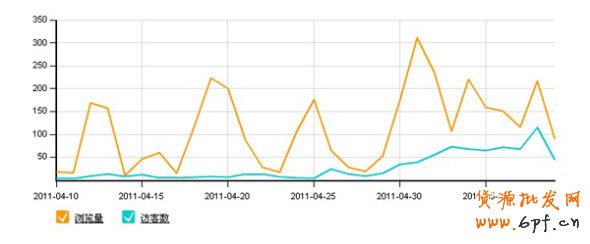 免費引爆流量 不賣商品也能賺錢
