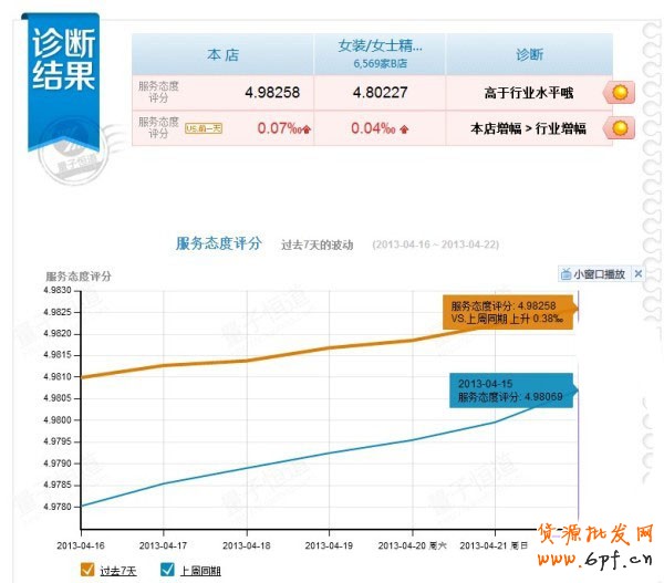 網(wǎng)店贈防H7N9香囊 你拒絕"健康"嗎