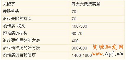 一個睡眠枕頭引發(fā)的淘寶客細(xì)分市場的混亂1