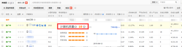 直通車豆腐塊位置