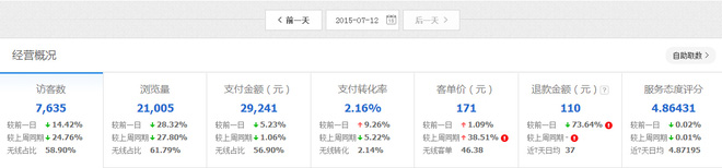 淘寶店鋪數(shù)據(jù)