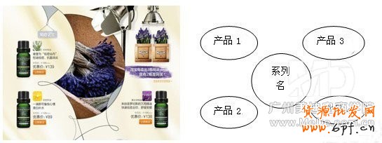 怎么裝修活動(dòng)頁(yè)面能提高銷(xiāo)量？