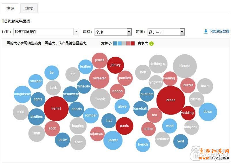 掌握消費折需求,怎么選擇新品？