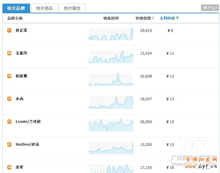 淘寶店鋪該做什么產品？