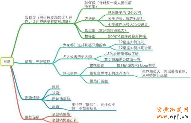 他的個人微信運營筆記