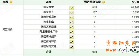 淘寶標題優化技巧