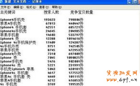淘寶標題優化技巧