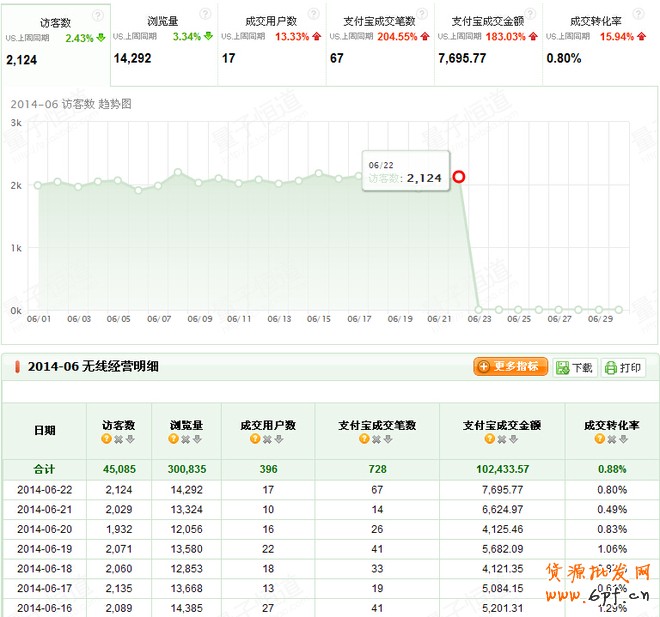 淘寶如何獲取更多的流量