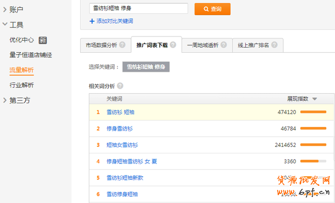 如何快速優(yōu)化淘寶寶貝標(biāo)題