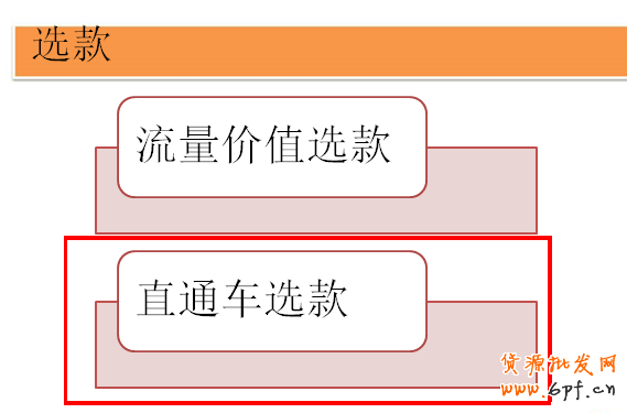 如何選擇打造爆款的實戰干貨分享