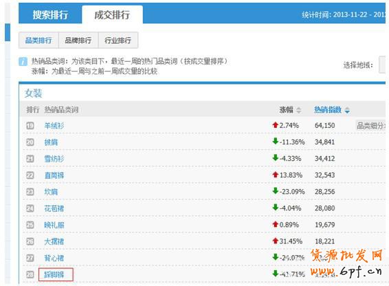 如何使用淘寶指數(shù)來獲取數(shù)據(jù)做好運營