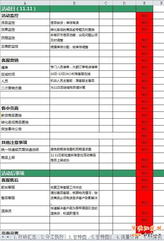 【雙十一必備】雙11活動表格集合資源（大客戶部）