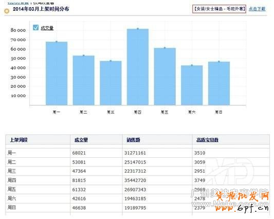 如何在不花錢的情況下打造免費爆款？
