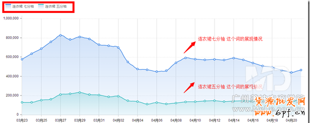 無線端直通車該如何投放？