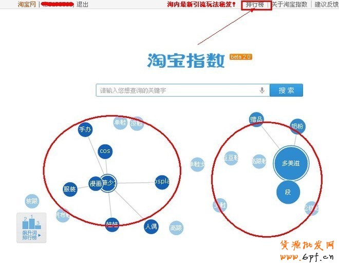 淘寶關鍵詞指數