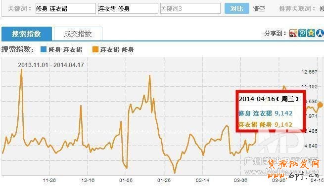 怎樣快速優(yōu)化好寶貝標題