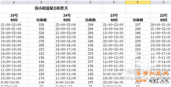如何上下架讓寶貝搜索排名靠前