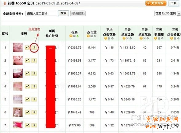 淘寶直通車新手常犯的錯誤