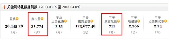 淘寶直通車新手常犯的錯誤