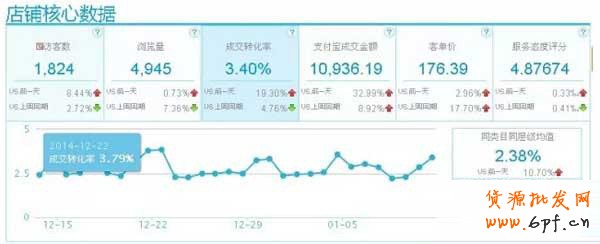 淘寶店鋪數(shù)據(jù)