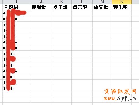 寶貝標題優(yōu)化