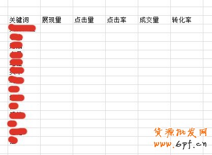 寶貝標題優(yōu)化