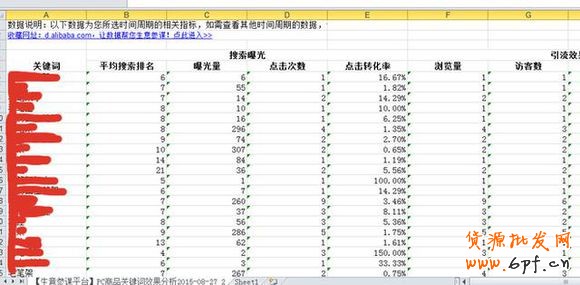 寶貝標題優(yōu)化