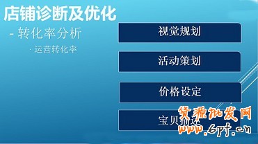 不刷單也有高轉(zhuǎn)化