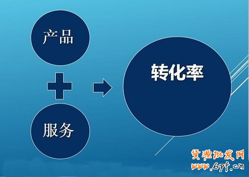 不刷單也有高轉(zhuǎn)化