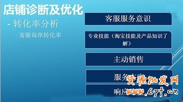 不刷單也有高轉(zhuǎn)化