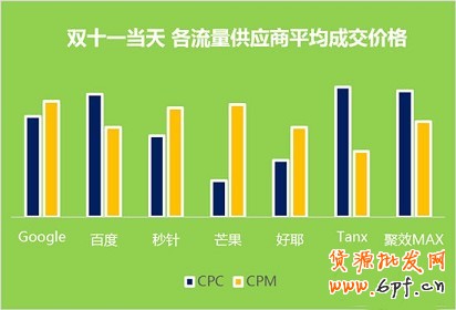 雙十一活動(dòng)廣告的怎么投