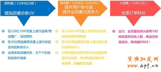 雙十一活動(dòng)廣告的怎么投