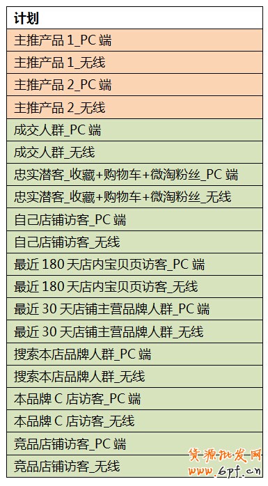 鉆石展位投放技巧