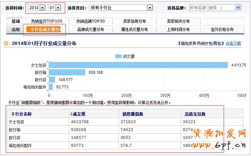 數據分析實操教學（二）：怎么選傲視群雄的主推款？