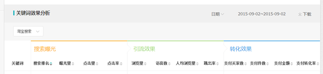 數(shù)據(jù)分析實操教學（三）：標題用什么詞優(yōu)化效果最好？