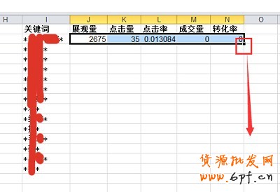 數(shù)據(jù)分析實操教學（三）：標題用什么詞優(yōu)化效果最好？