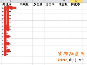 數(shù)據(jù)分析實操教學（三）：標題用什么詞優(yōu)化效果最好？