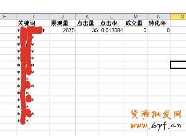 數(shù)據(jù)分析實操教學（三）：標題用什么詞優(yōu)化效果最好？