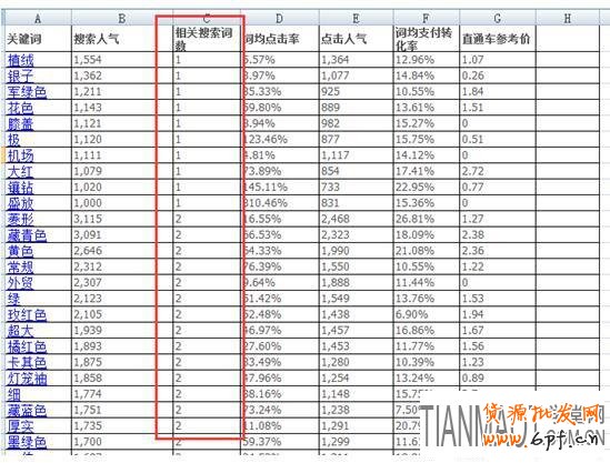 店家如何通過生意參謀來找到商品核心賣點(diǎn)?