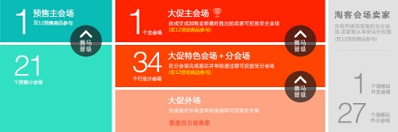 2015雙十一結(jié)束了 雙十二準(zhǔn)備好了嗎？